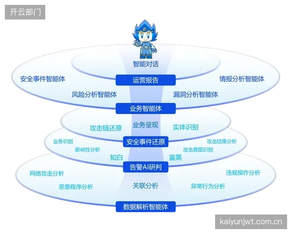 从传统制播模式转向智能协同 驱动运营效能阶梯式提升